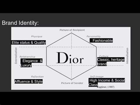 what brand is dior|dior brand personality.